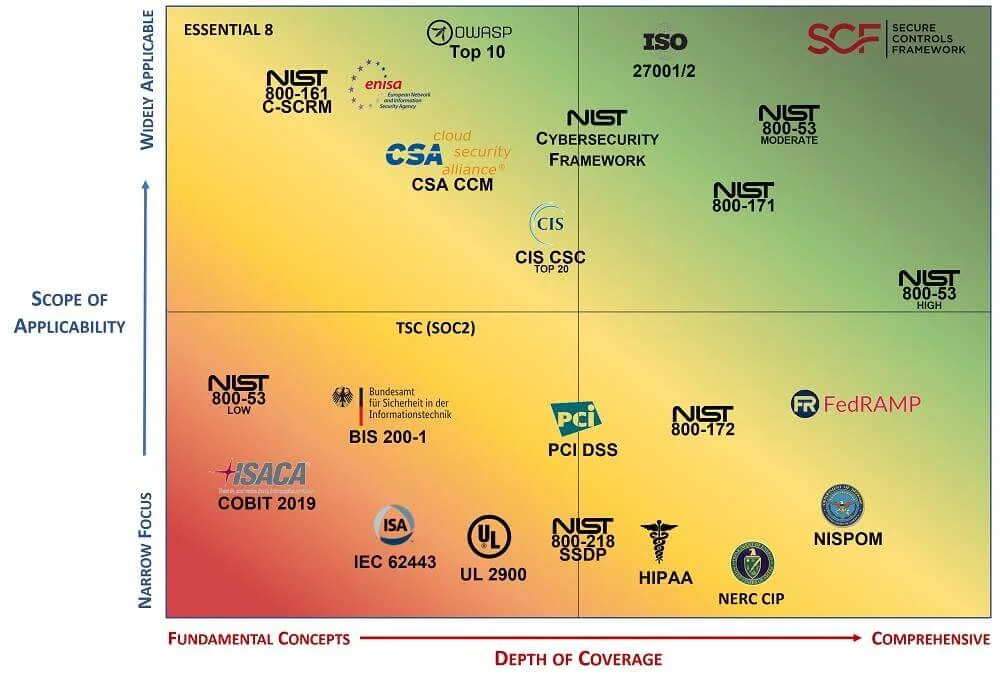 complianceforge-cybersecurity-frameworks-heatmap
