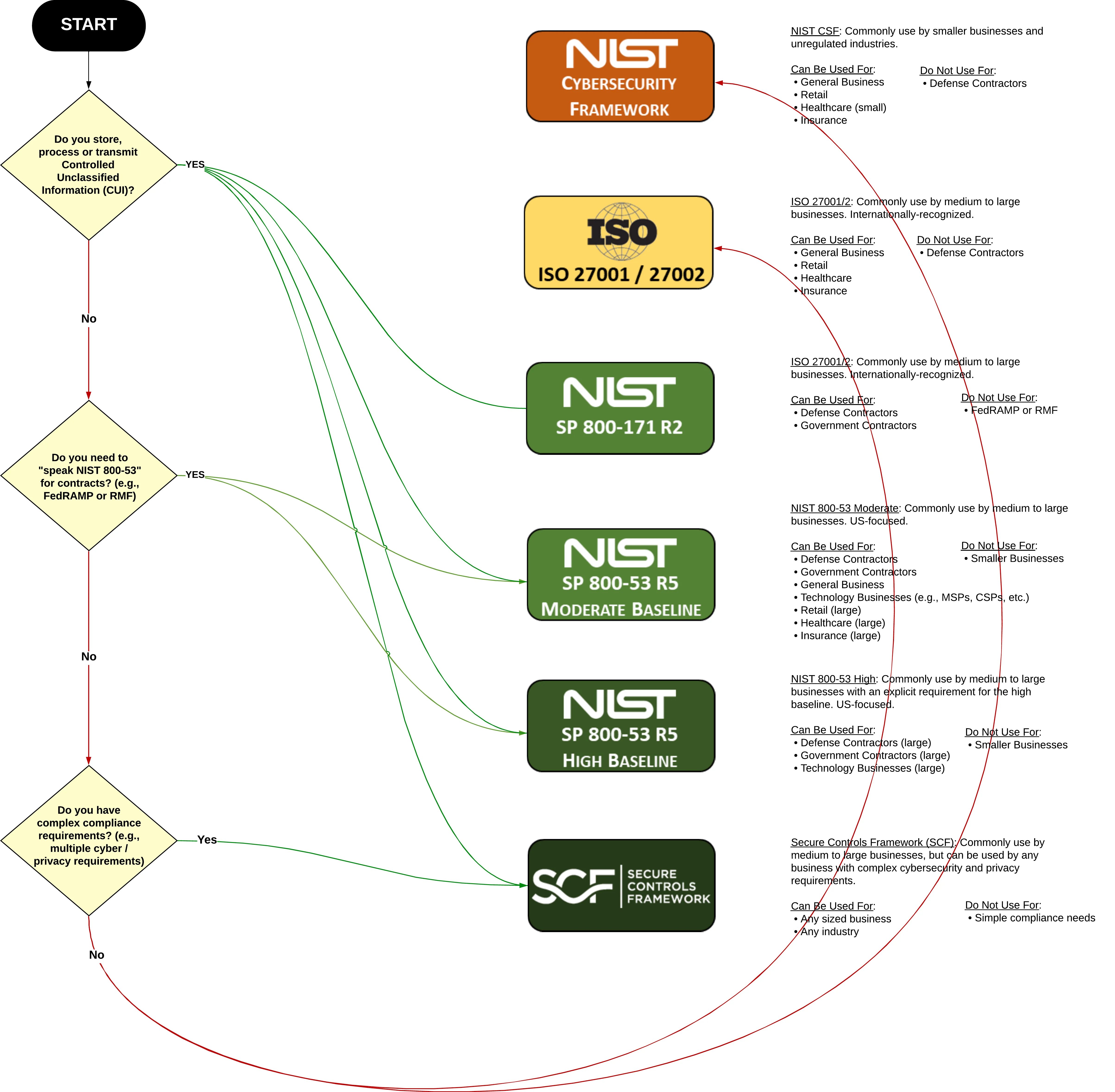 cybersecurity-spectrum-nist-csf-vs-iso-27001-27002-vs-nist-80053-vs-scf