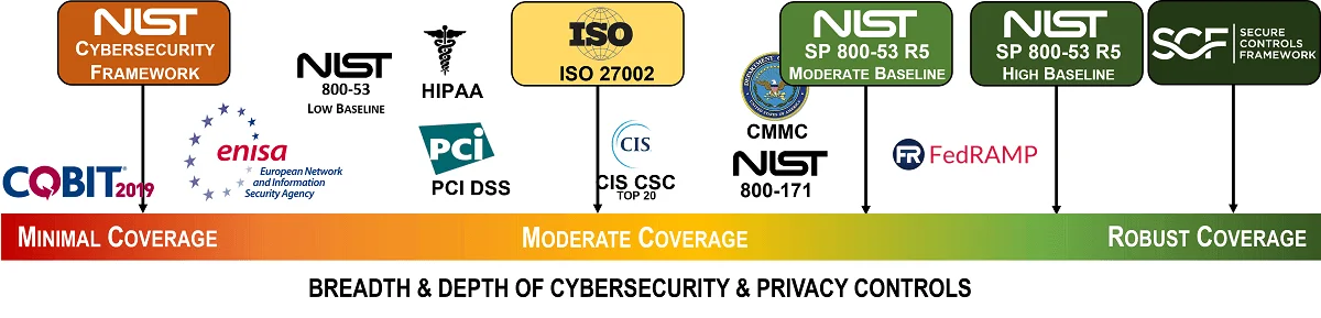 spectrum-cybersecurity-framework-comparison